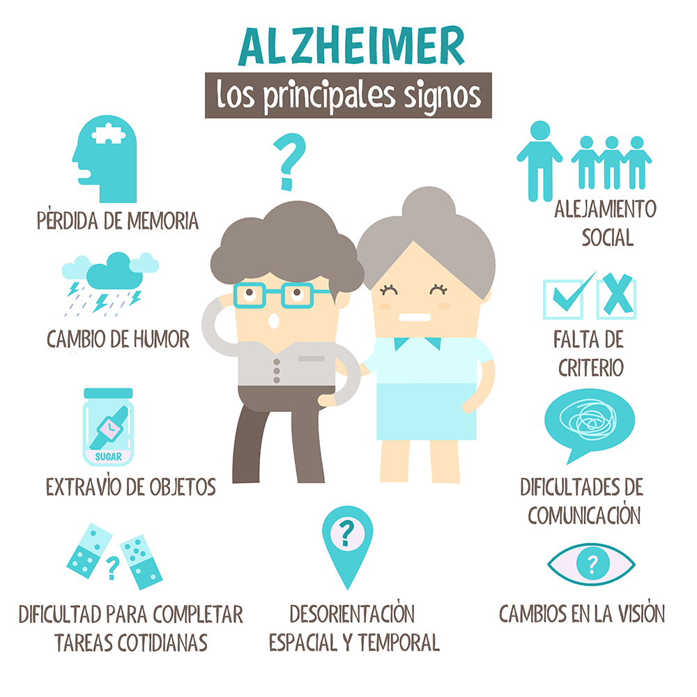 Los signos y síntomas de la enfermedad de Alzheimer