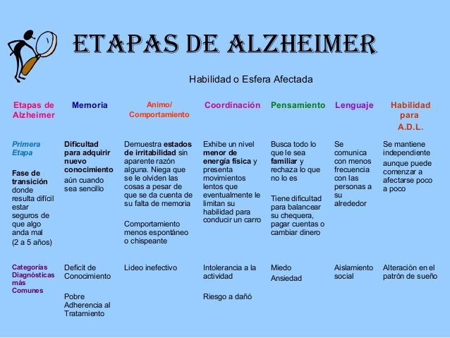 Las 7 etapas del Alzheimer y los 7 niveles de la demencia